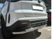 Changan CS35 Max 2025-наст.вр.